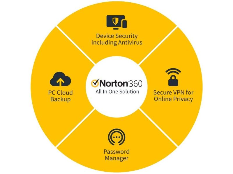 Norton 360 Deluxe 25 GB - 3 Device AR-21405146